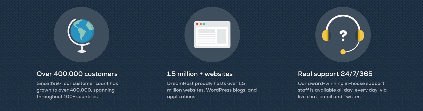 ListWP Business Directory DreamHost WordPress Hosting - Start Fresh – 10 Most Reliable Options To Host Your WordPress Site